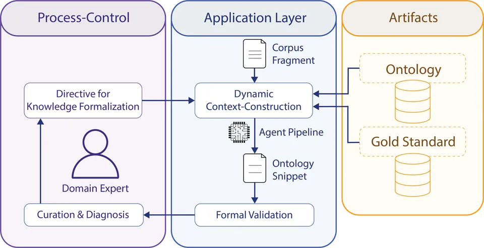 Schema des Datamodel-Workflows