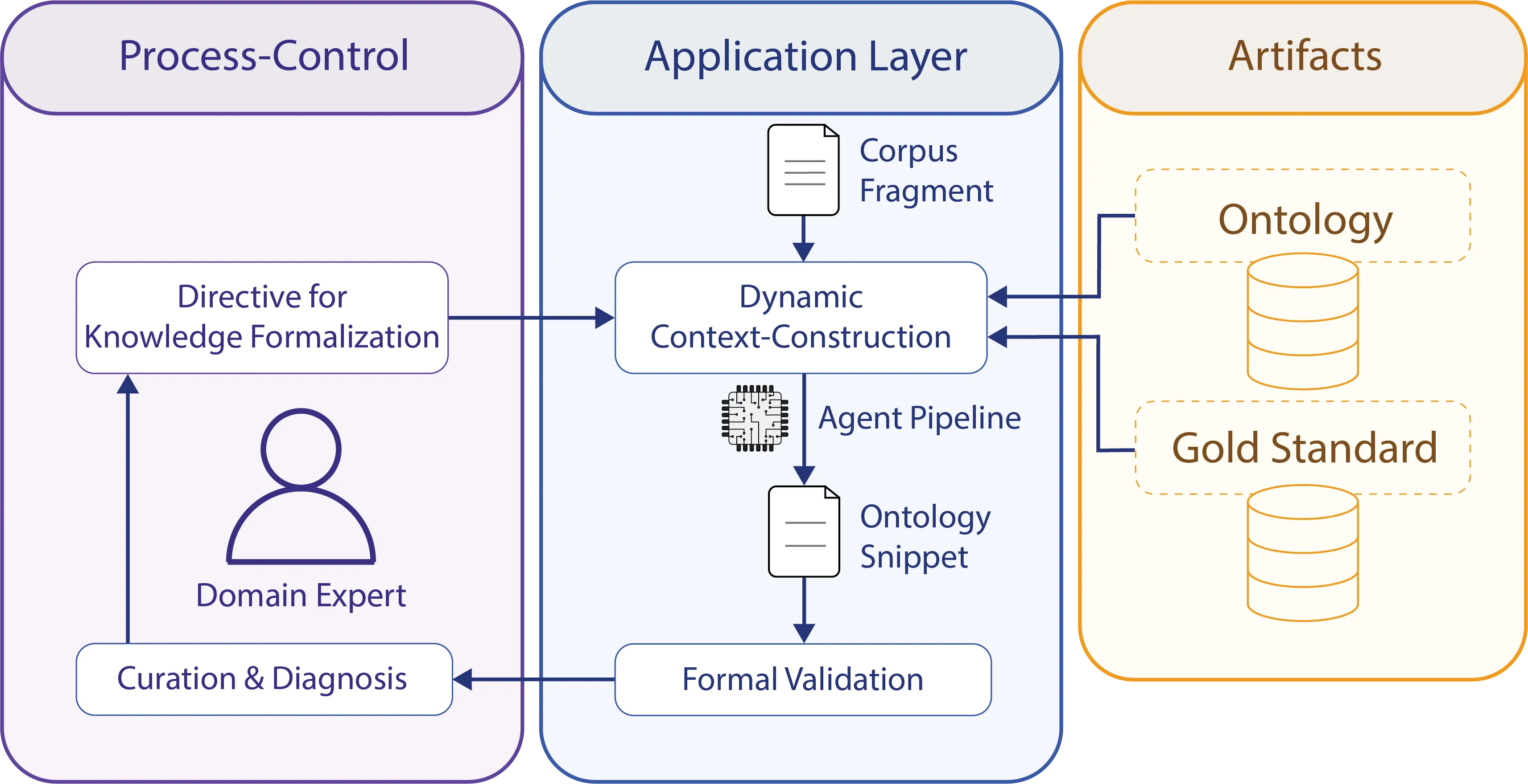 Schema des Datamodel-Workflows