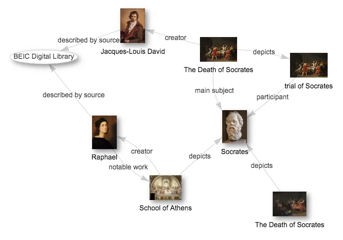 Visualisierung historischer Daten in FactGrid